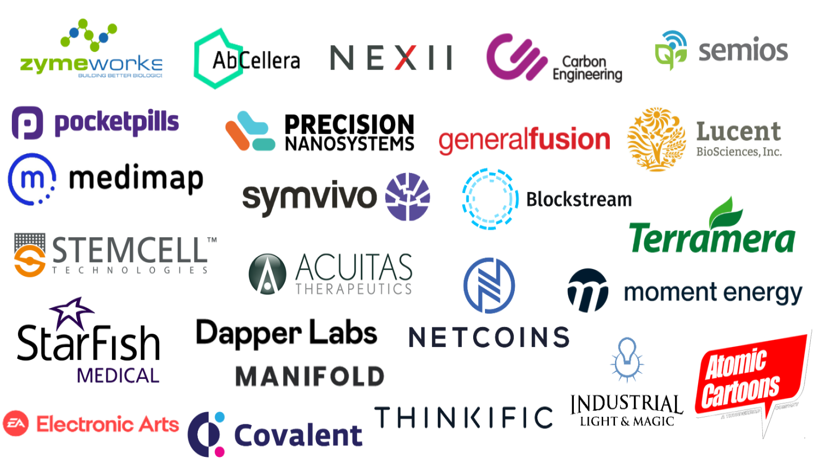 BC Companies of the future